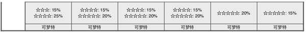 《宝可梦：剑/盾》清凉湿原全巢穴信息一览