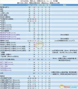 《怪物猎人:崛起》水月架势解析
