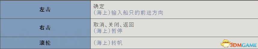 《大航海时代4:威力加强HD版》图文全攻略 全船员宝物霸者之证港口贸易攻略