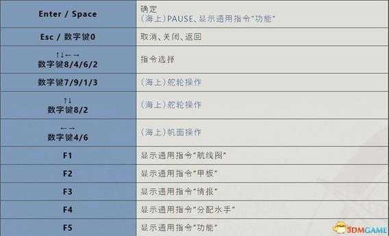 《大航海时代4:威力加强HD版》图文全攻略 全船员宝物霸者之证港口贸易攻略