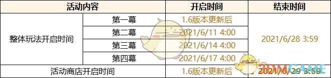 《原神》「盛夏!海岛?大冒险!」1.6版本更新说明