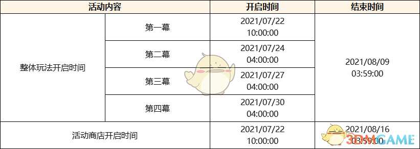 《原神》「不动鸣神,泡影断灭」2.0版本更新通知