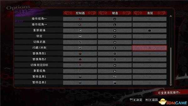 《御姐玫瑰/美俏女剑士:起源》全奖杯白金图文攻略 通关流程及女神像位置攻略