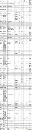 信长之野望大志战法效果一览表
