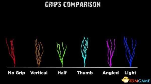 绝地求生M416与SKS各握把属性测试结果