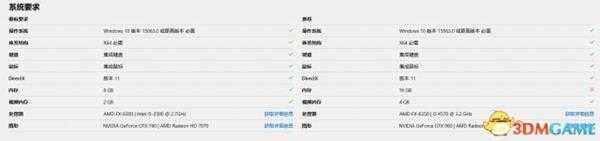 腐烂国度2系统配置需求一览