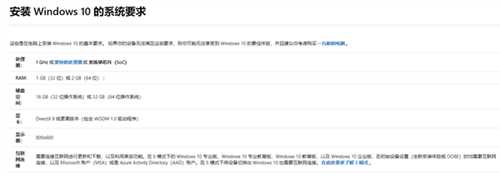 Win10硬件配置要求
