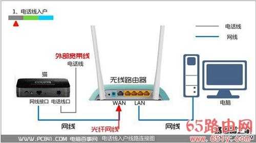 192.168.1.1路由器设置界面进不去怎么办