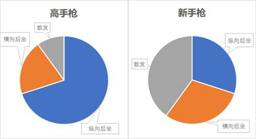 游戏设计：枪是怎么炼成的？枪械数值从入门到精通