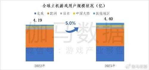 据主机游戏市场调查报告:约2成用户愿为《黑神话》支付300元以上