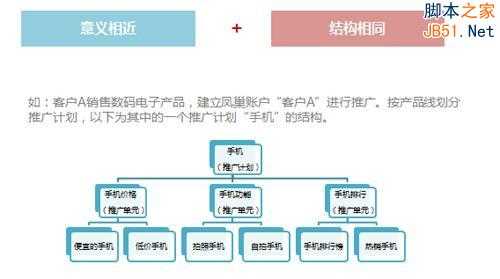 百度推广关键字质量度优化指南