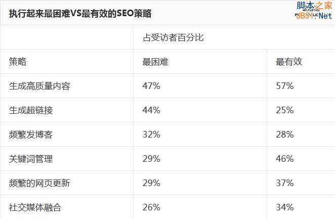 详解互联网第一大报赫芬顿邮报的SEO策略