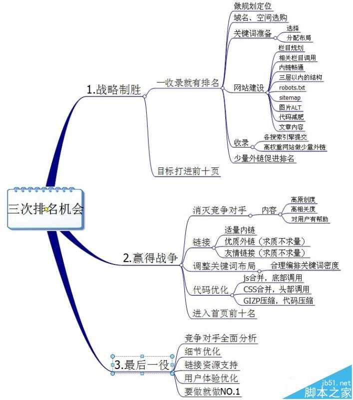 怎么逾越竞争对手把网站关键词做到前三名?