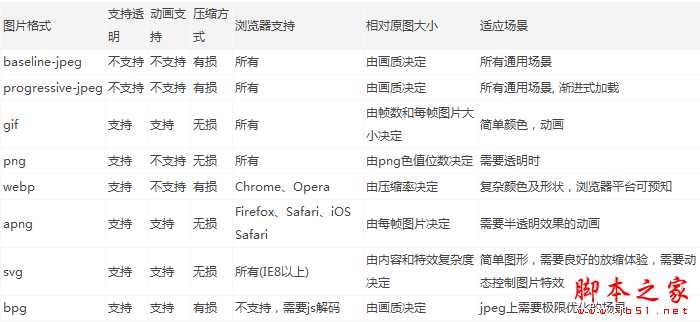 SEO图片优化：web前端图片极限优化策略