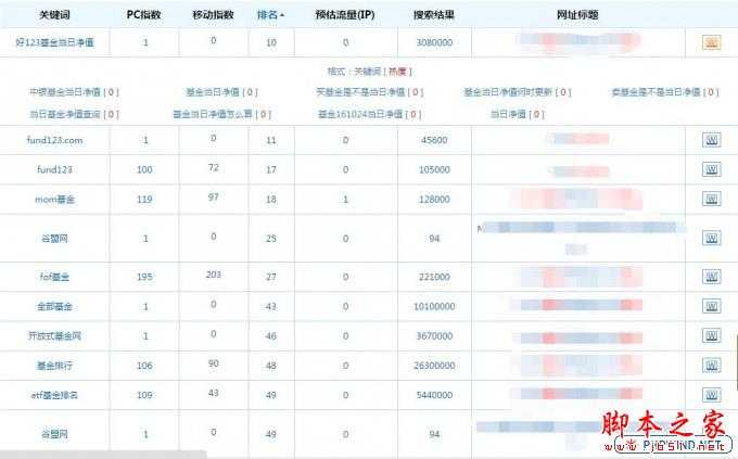 站长实战经验：一个月内把两个网站关键词做到搜索引擎前两页的技巧