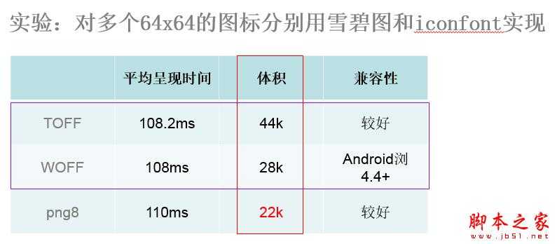 移动端页面优化该怎么做？ 从四个方面帮你做好移动页面性能优化