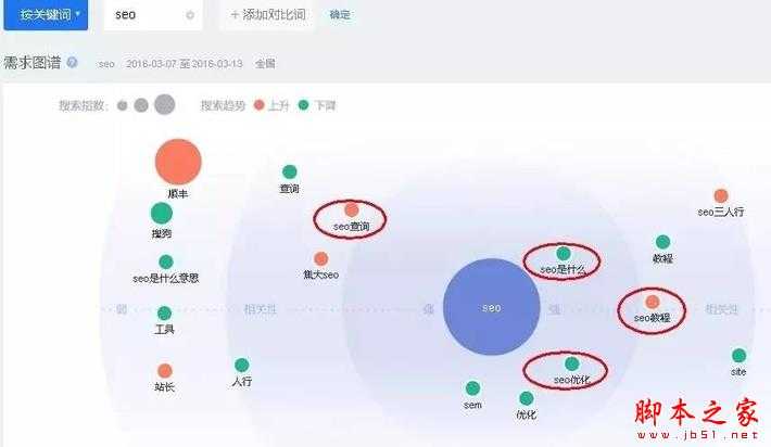 如何做用户需求分析？SEOer、产品经理必懂的用户需求分析方法