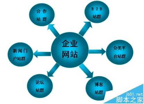 2016年最新网站SEO免费入门知识科普