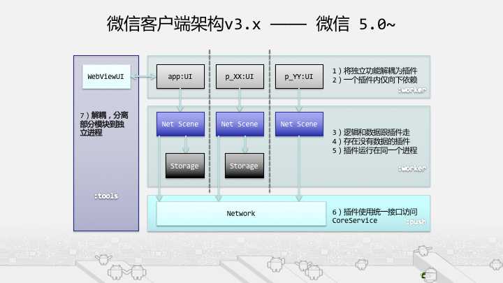 微信Android客户端架构演进之路