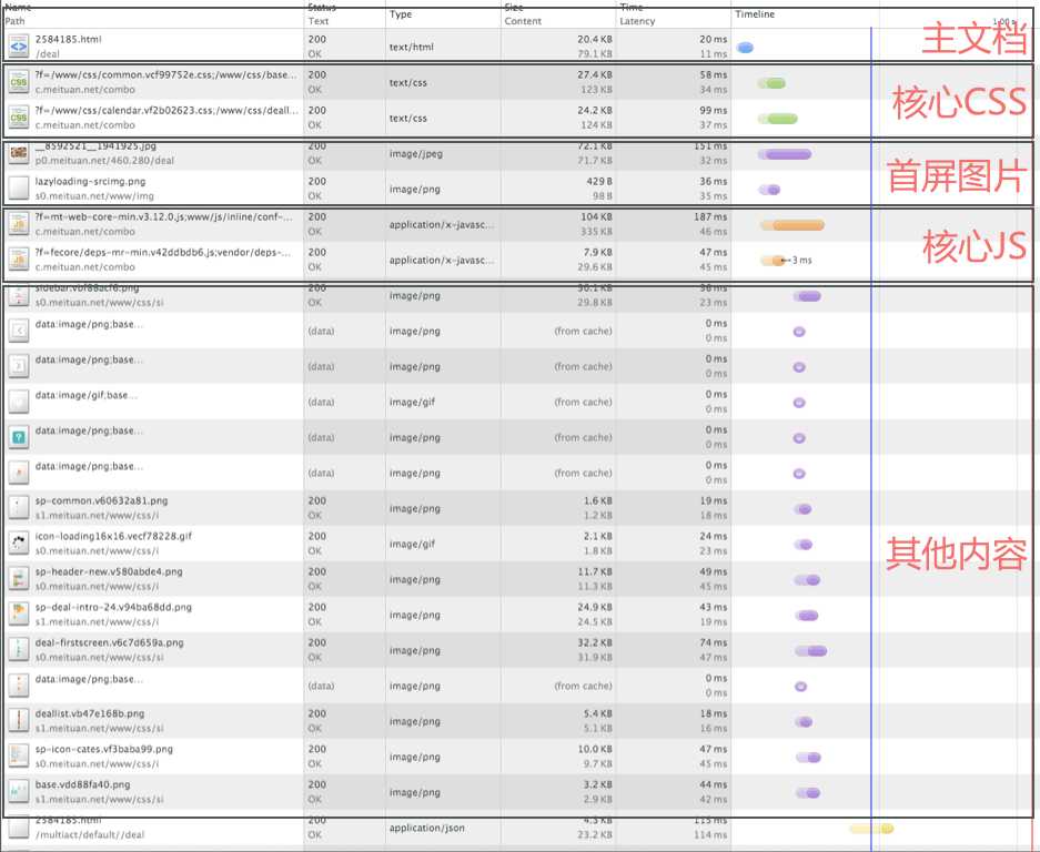 剖析美团的网站性能分析及性能监控方案