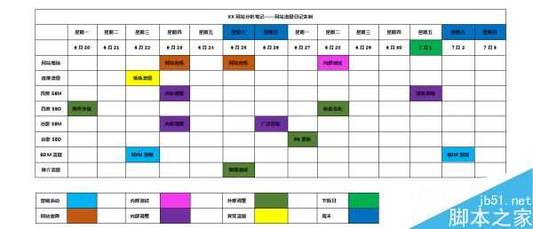 怎么判断流量波动?网站流量日记法介绍