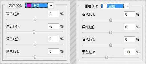 Photoshop 调出外景照片偏灰的红色调