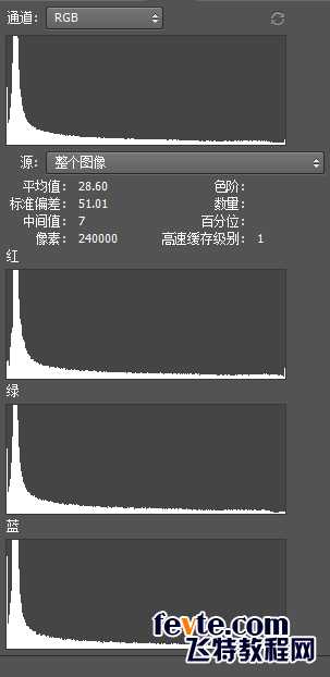 PS打造质感超强的黑白照片