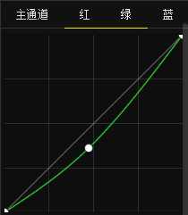 绿色风景照片PS后期系统全面的修图知识分享