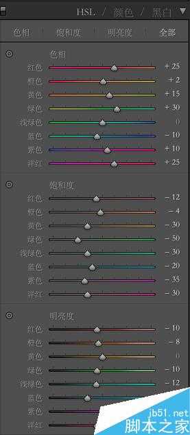 PS调出通透度超强的小清新风格照片