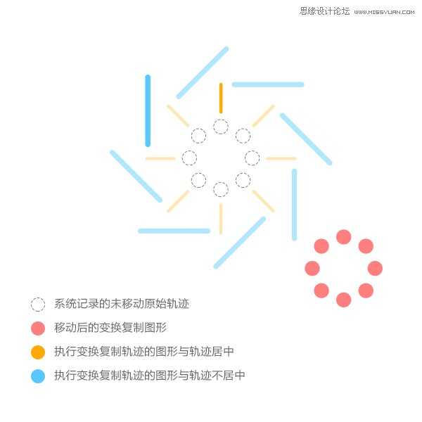 技巧:PS变换复制图形的操作原理分析