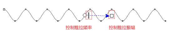 在CorelDRAW中绘制标准波浪线