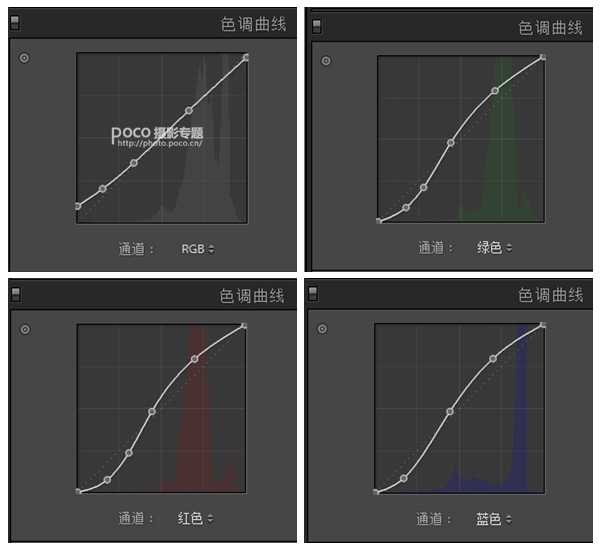 PS后期调出清新蓝色调的人像、静物