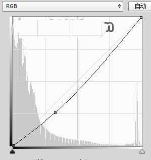 ps怎么给街道人像照片添加漂亮的夕阳光线?