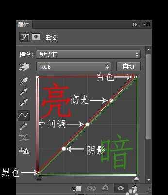 ps曲线工具怎么调色?