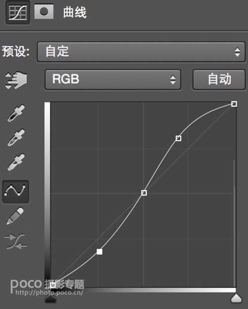 PS详细解析后期调色中RGB曲线基本操作方法和原理