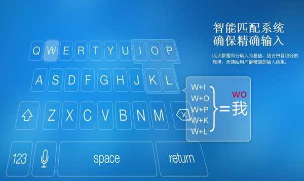 搜狗智能输入环怎么预约购买 搜狗Typany智能输入环有哪些特色功能