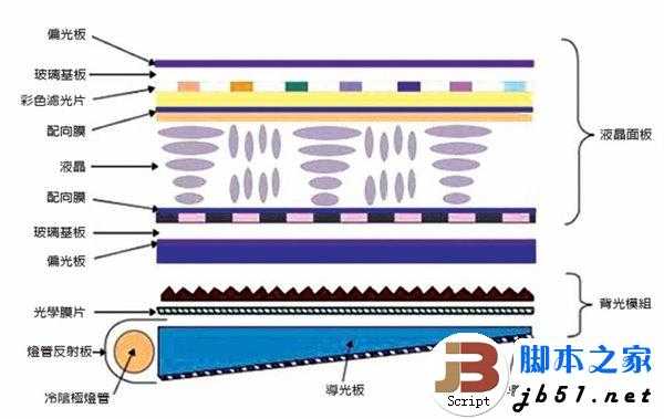 4K分辨率是什么?要多少刷新率?哪些视频接口支持4K输出?