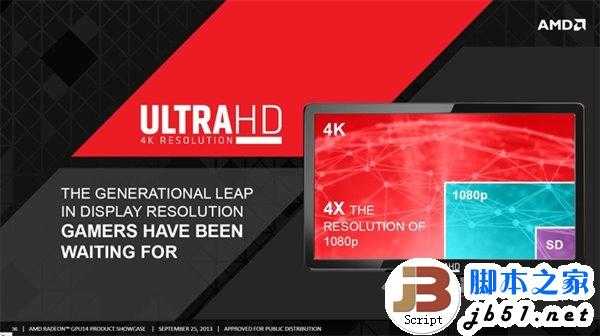 4K分辨率是什么?要多少刷新率?哪些视频接口支持4K输出?