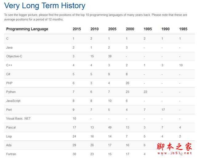 我们为什么要学习和使用 C 语言？学习C语言的原因