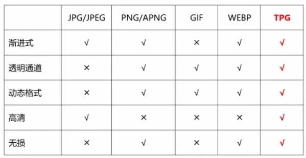 tpg是什么意思 .tpg是什么格式文件