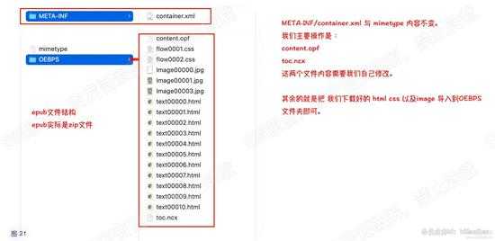 某信读书无限下载以及导出epub书籍分析与实现